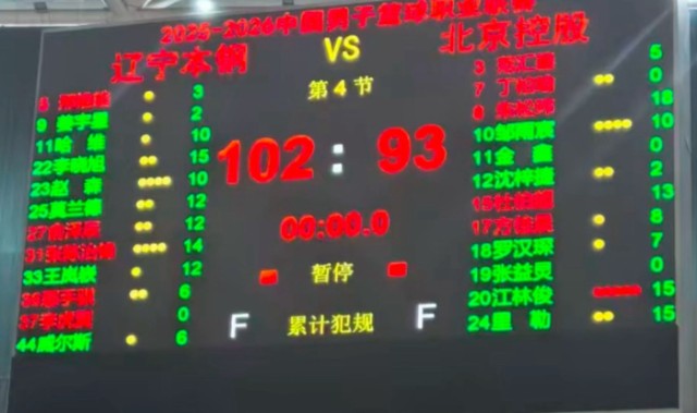 辽宁热身双杀北控！6人上双，赵森连爆，哈维高效，布罗金顿缺席|张陈治锋|俞泽辰|鄢手骐|姜宇星|李晓旭_新浪体育_新浪新闻