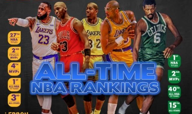 彩票开奖查询-媒体评选NBA75大巨星（上）乔丹1詹姆斯2 KD压库里